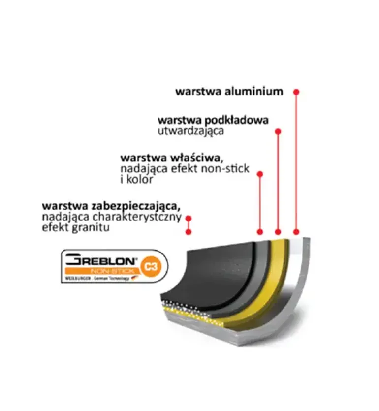 ZWIEGER OBSIDIAN Komplet garnków z pokrywkami 3 L, 5 L / GREBLON C3+
